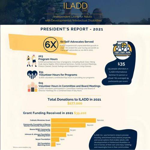 ILADD Legal Team Supporting Clients with Legal Assistance